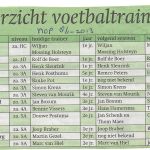 sport 8 01 2013 overzicht voetbaltrainers