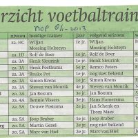 sport 8 01 2013 overzicht voetbaltrainers sport 8 01 2013 overzicht voetbaltrainers